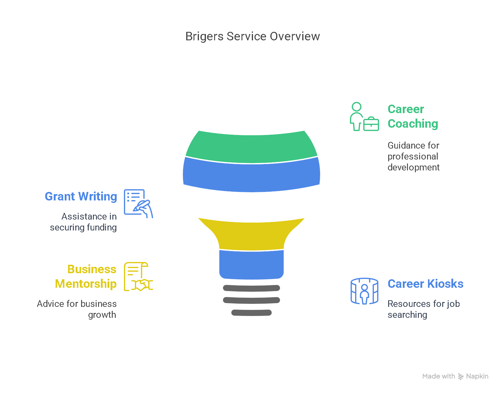How to Write a CV Effectively – 7 Tips