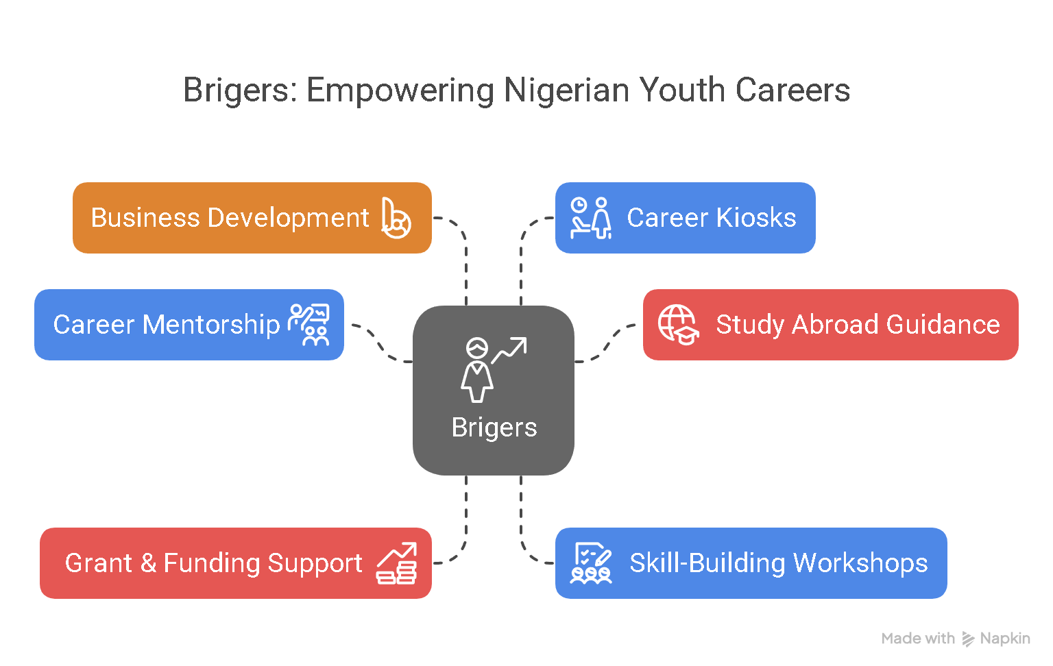 Personal Branding 101: How to Position Yourself for Career Success